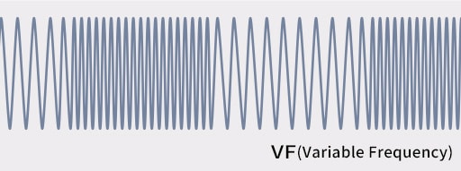 VF(Variable Frequency)