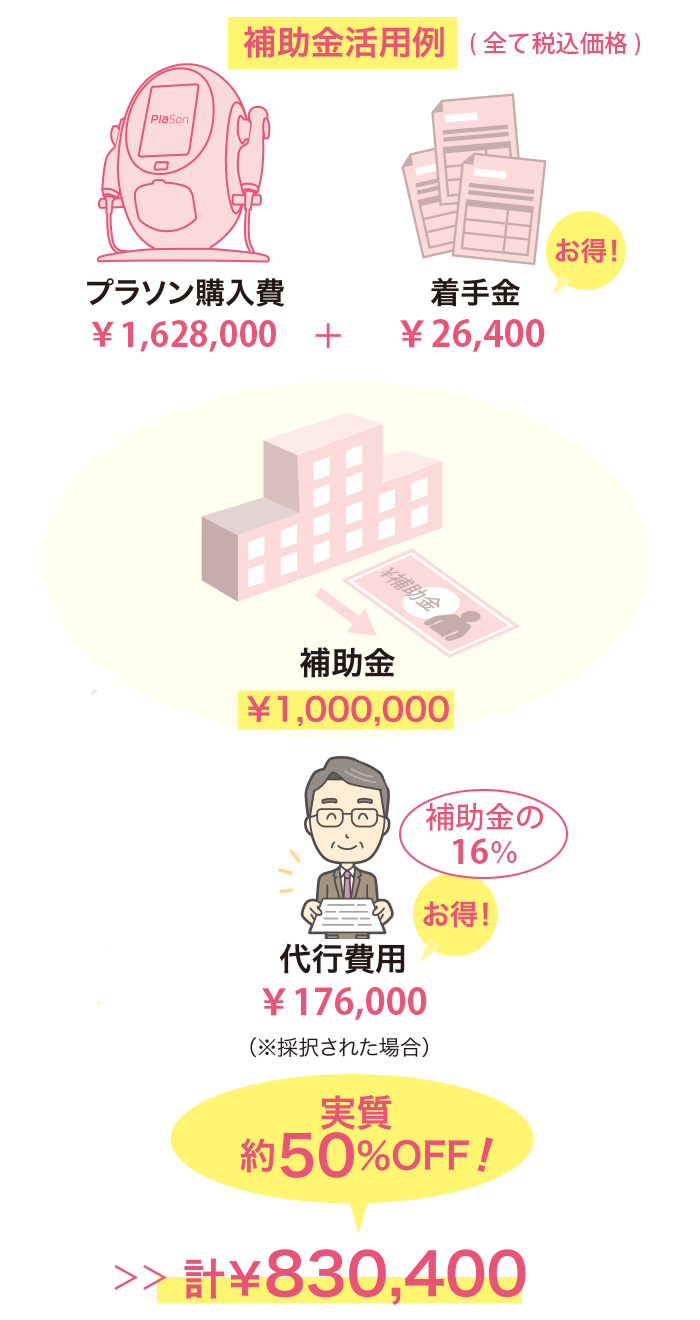 補助金
