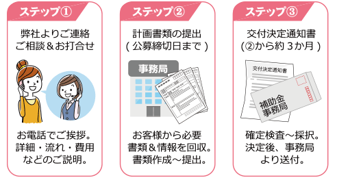 補助金 申請