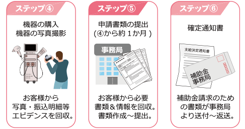 補助金 申請