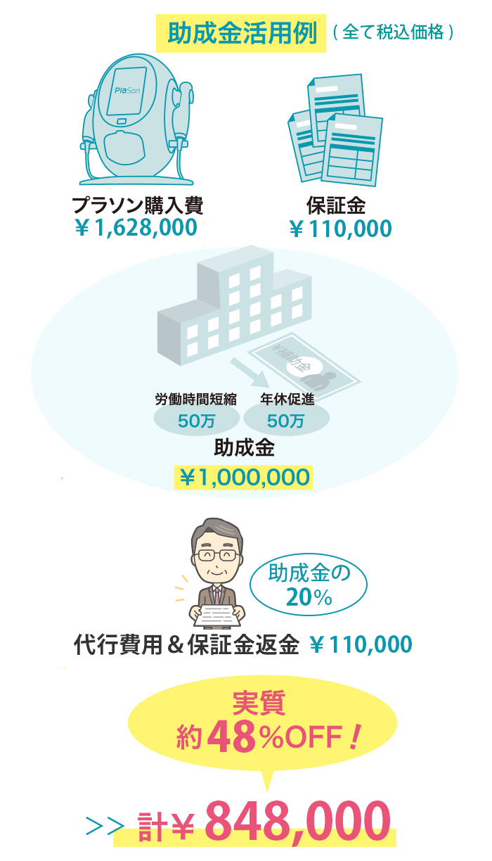 助成金