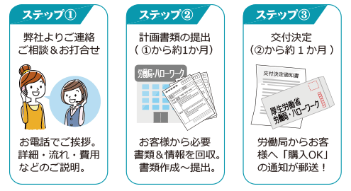 助成金 申請
