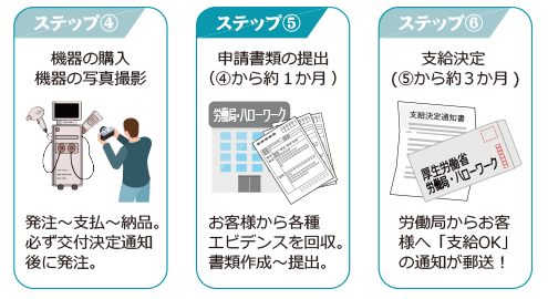 助成金 申請