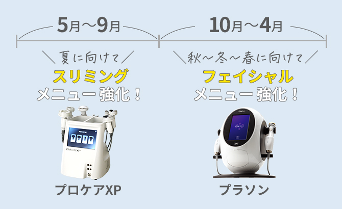 エステ機器・美容機器レンタル | 7ビューティーマシンプロ