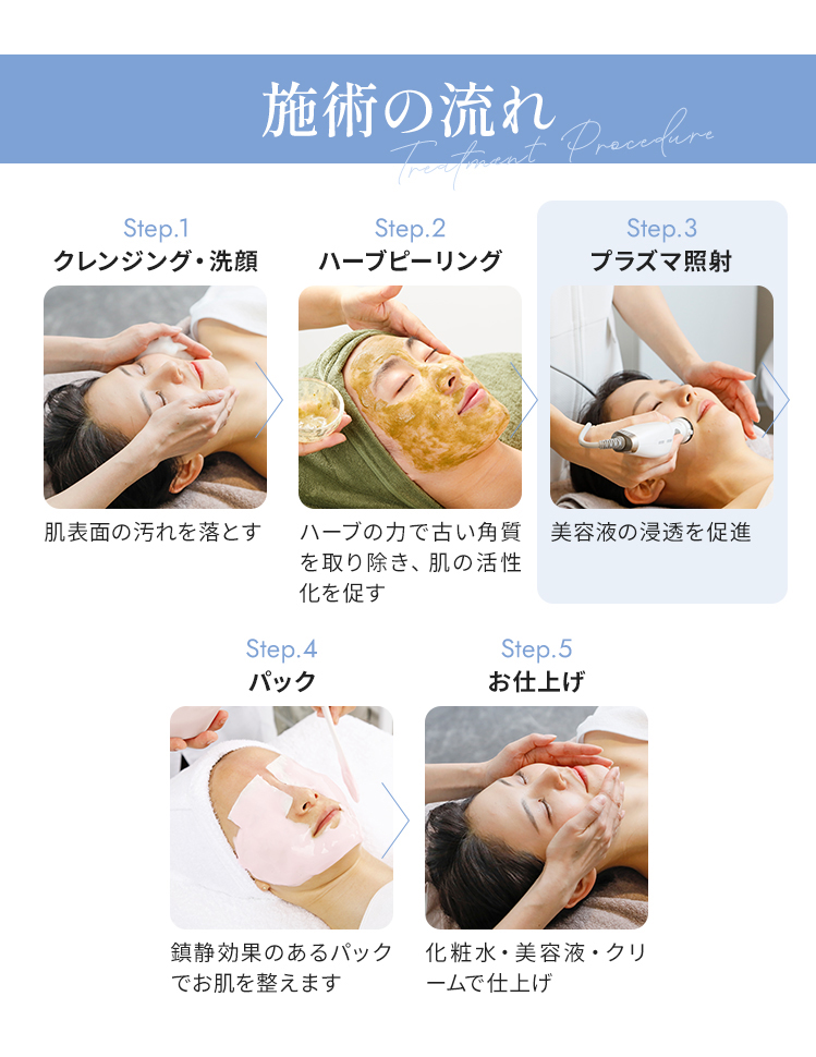 施術の流れ